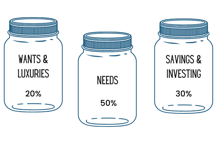 The Expat Advantage Budget is a simple and efficient strategy to optimize your savings in UAE.