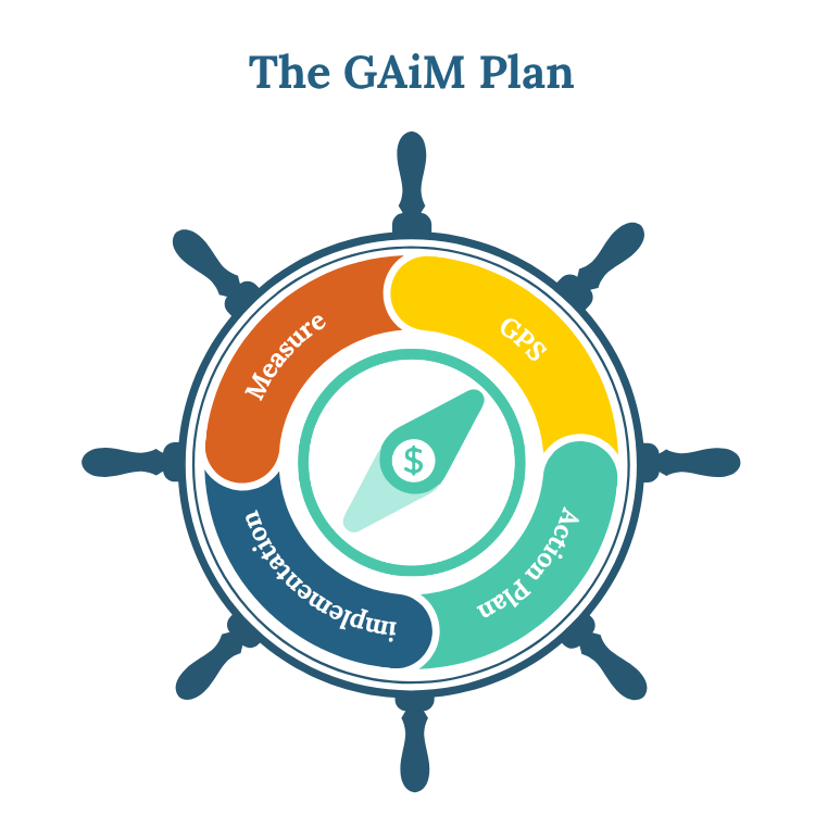 GAiM Plan stands for: Goal Positioning System – Define your goals clearly Action Plan – Align your income and surplus with a smart strategy implementation – Start with the right tools and guidance Measure & Manage – Review regularly and realign as life evolves