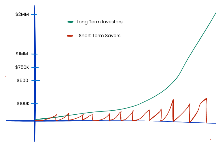 Short-Term Saving Syndrome - What to Do With Your Savings in UAE: Escape the Save-Spend-Save Loop