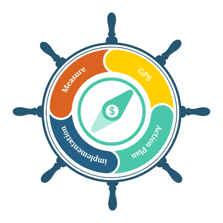 The GAiM Plan is a one-page financial plan built for UAE residents.