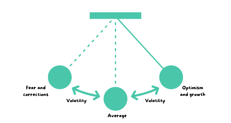 Beginner's guide to investing - Know the Risk You Can Survive