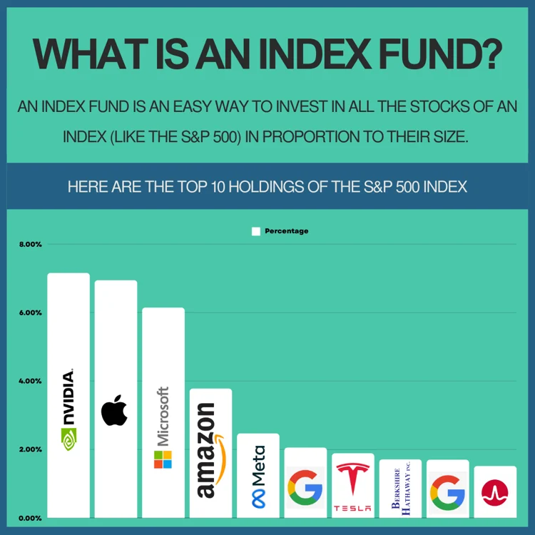 How to Invest in Index Funds in UAE: A Step-by-Step Guide (2026)