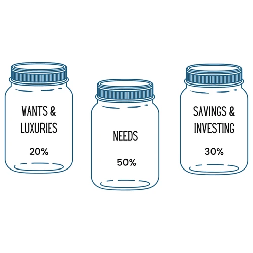Expat Advantage Budget